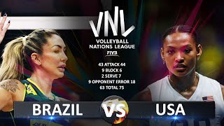 Brazil vs USA  Womens VNL 2023 [upl. by Lorelie226]