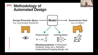 23736 Computational Design of Diverse Morphologies and Sensors for Vision and Robotics [upl. by Anaiuq]