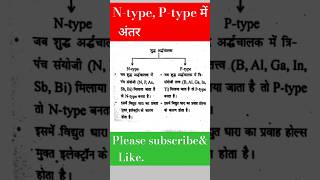 Ntype Ptype मे अंतर shortvideo viralvedio subscribe sscgd rrbexam2024 science motivation [upl. by Ralleigh]