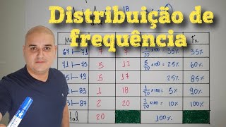 Distribuição de frequência com classes [upl. by Wes]