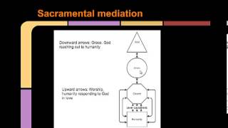 Schillebeeckxs Christ the Sacrament of the Encounter with God  Sacraments and Worship lecture 3 [upl. by Annaitsirk]