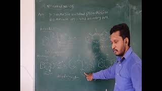 ExpNo05 Synthesis of Phenothiazine [upl. by Harper]
