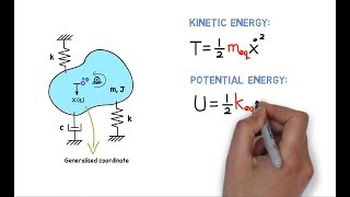 Mechanical Vibration System Equivalent Analysis [upl. by Naima334]