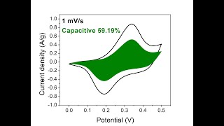 Dunn Method How To CALCULATE Capacitive Contribution [upl. by Esorrebma279]