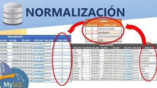 5 Normalización de la base de datos explicación con dos ejemplos [upl. by Ajani]