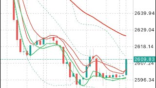 XAUUSD Signals Forecast Outlook Potential Trade Gold on 13 November 2024 [upl. by Stutsman]