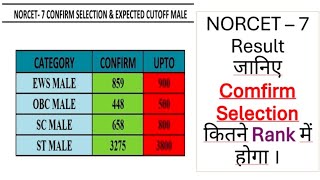 NORCET 7 Confirm Selection Rank 😱norcet norcet7 rank aiims [upl. by Malo]