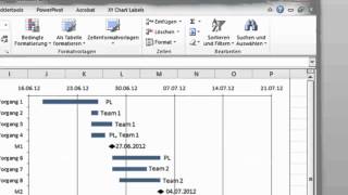 Excel  GanttDiagramm mit Meilensteinen und Ressourcen [upl. by Elehcor]