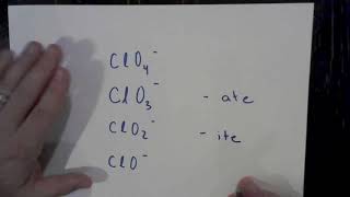 Naming polyatomic ions ate ite part 2 of 3 in the acid naming series [upl. by Tawsha]