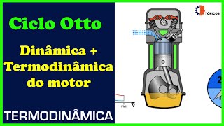 Motor Otto como funciona  Termodinâmica [upl. by Attenej159]