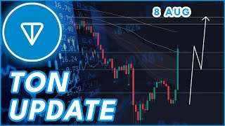 TON BINANCE LISTING🚨  TONCOIN TON PRICE PREDICTION amp NEWS 2024 [upl. by Akimat257]