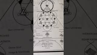 Hierarchies of Angels  studying the keys of Enoch [upl. by Pedersen]