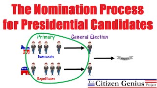 Nomination Process for Presidential Candidates [upl. by Barnebas]