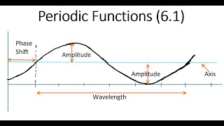 Periodic Functions and Their Properties 61 [upl. by Ymiaj]