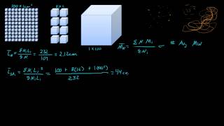 Polymer Average Molecular Weight [upl. by Noevart]