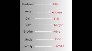 Traduction Français en Anglais [upl. by Morita]