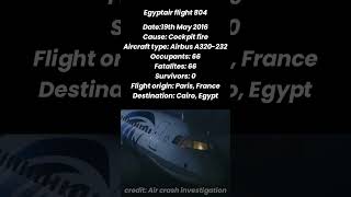 Egyptair Flight 804 [upl. by Attikram719]