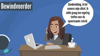 Wat is een bewindvoerder [upl. by Eelyk]