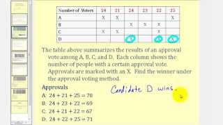 Voting Theory Approval Voting [upl. by Cullie]