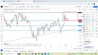 24 jan  Daily forex forecast  EURUSD  USDJPY  GPBUSD  USDCAD  USDCHF  Hindi FOREX [upl. by Hyacintha717]