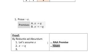 Reductio ad Absurdum Part 1 [upl. by Faubert]