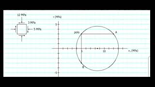 Video del Círculo de Mohr [upl. by Koren116]