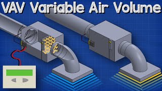 VAV Variable Air Volume  HVAC system basics hvacr [upl. by Shulamith]