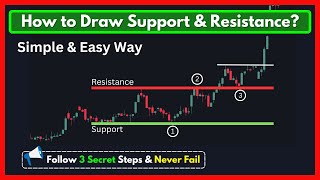 Support and Resistance trading strategies for Price Action Trading [upl. by Chari]