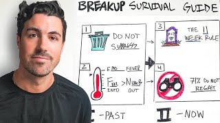 Surviving A Breakup Your Ultimate Guide No BS [upl. by Hevak934]