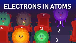 Inside Atoms Electron Shells and Valence Electron [upl. by Leno]