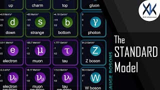 The Standard model of elementary particles [upl. by Libys]