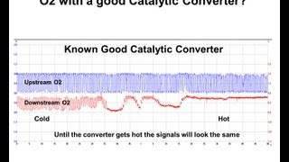 Diagnosing a catalyst efficiency code P0420 or P0430 [upl. by Delilah]