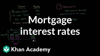 Mortgage Interest Rates  Housing  Finance amp Capital Markets  Khan Academy [upl. by Nicolle]