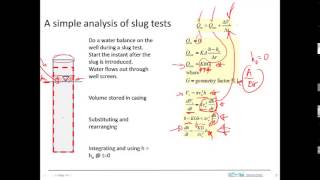 intro to slugs with analyses [upl. by Lannie]