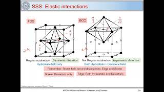 51 Solid solution strengthening and dislocations interactions with solutes [upl. by Arutak]