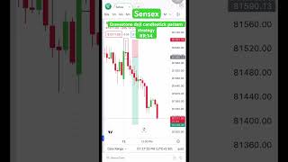 Gravestone doji candlestick pattern strategy gravestonedoji strategy trading [upl. by Ardra]