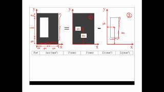 English  Centroids and Moment of Inertia [upl. by Azilanna]