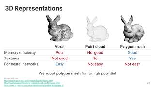 Neural 3D Mesh Renderer CVPR 2018 Spotlight [upl. by Ariaz]