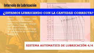 SISTEMAS AUTOMÁTICOS DE LUBRICACIÓN 4 de 4 [upl. by Keith]