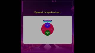 Technology Integration Readiness  Absolute CX [upl. by Dawna]