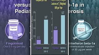 Fingolimod Vs Interferon Beta1a in Pediatric Multiple Sclerosis [upl. by Zuliram]