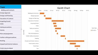 how to create a gantt chart  excel tutorial [upl. by Euqirne]