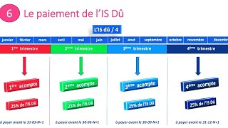 FISCALITÉ cours complet de lIS شرح بالداريجة [upl. by Geiger573]