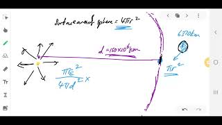 Originally a different way to resolve the solar neutrino problem was suggested the nuclear reaction [upl. by Nayr]