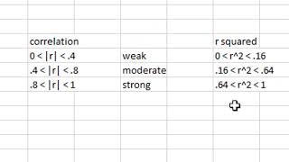 MAT240 Module 3 Challenge Activities [upl. by Stevens]