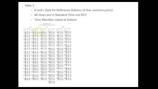 Introduction to Tide Tables [upl. by Elyrpa]