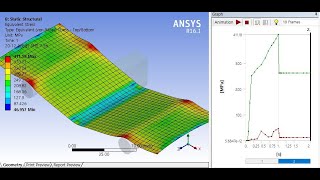 Ansys TRN 17 3P Bending Panel QuasiStatic Analysis [upl. by Sirovaj]