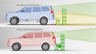 The Benefits of Back Guide Monitor [upl. by Naltiac]