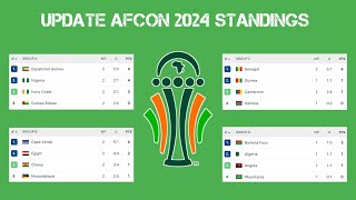 Update All Table Standings AFCON Africa Cup Of Nations 2024 • 3rd place rank [upl. by Korney961]