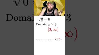 34 How to Find the Domain of Functions maths precalculus mathtutor mathhacks mathematics [upl. by Adnilim]